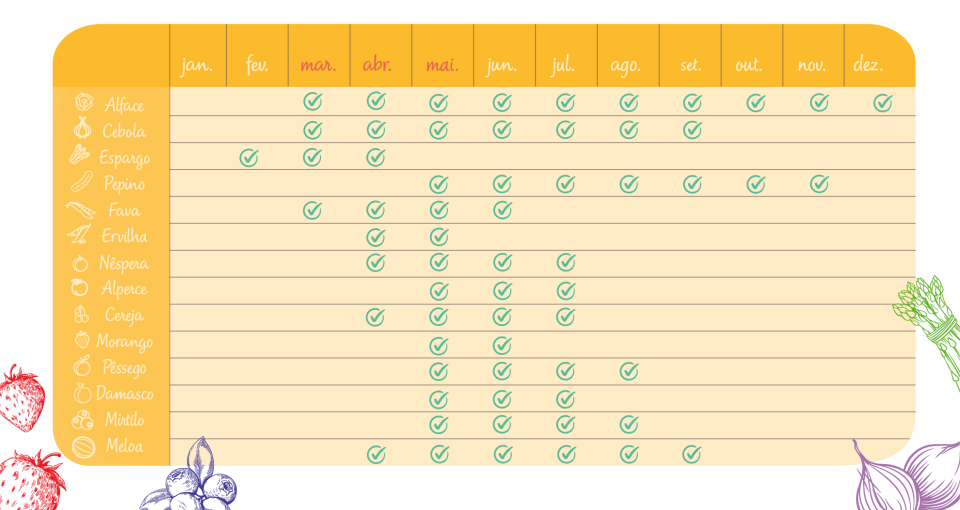 Calendário