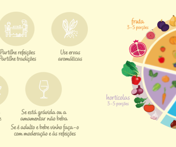 Roda da Alimentação Mediterrânica